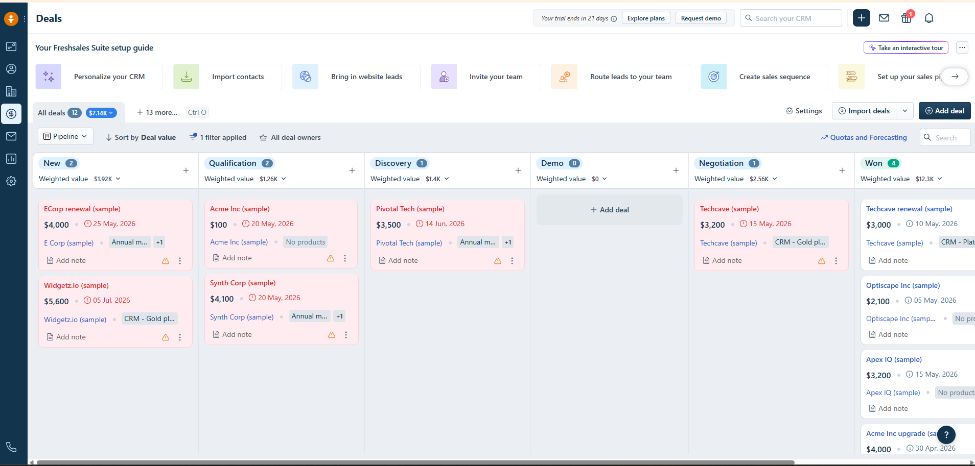 Freshsales' Deals board in a trial account, showing a sales pipeline with stages from New to Won, weighted values per stage, sample deals, and a setup-guide checklist across the top.