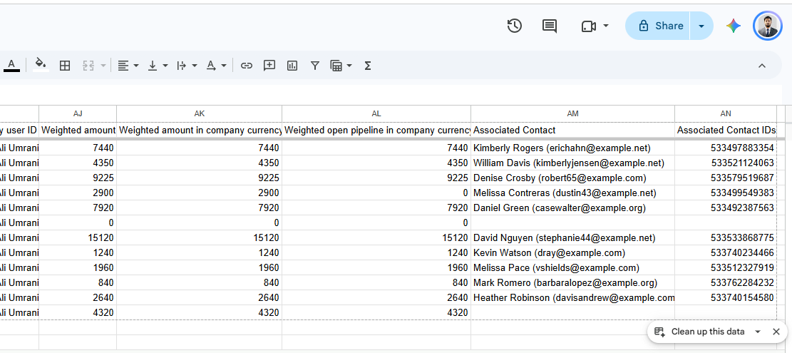 A HubSpot deals export in a spreadsheet, showing the Associated Contact column holding a name-and-email label in one cell and the Associated Contact IDs column holding the contact's Record ID, with none of the contact's other fields on the deal row.