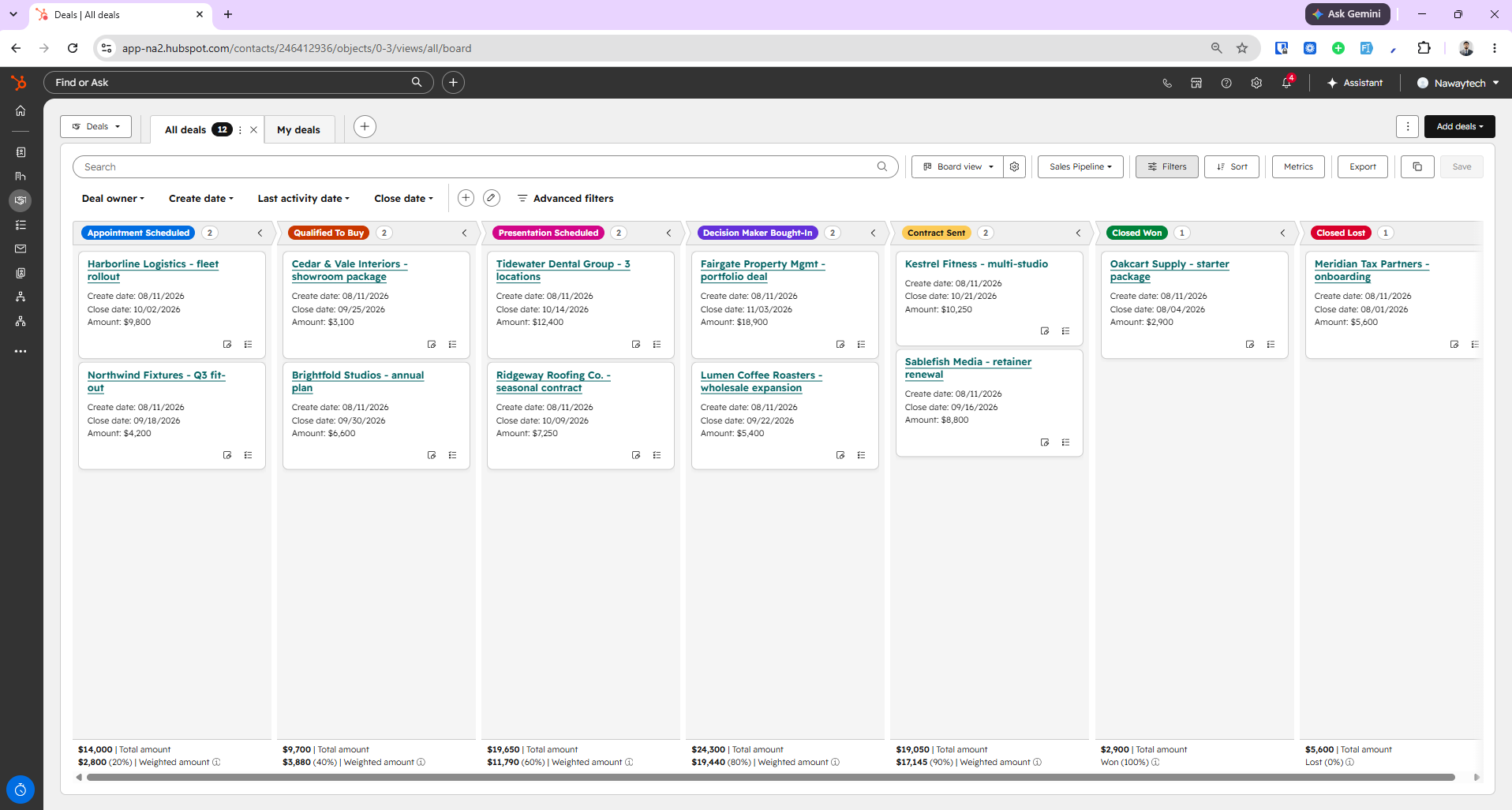 HubSpot's deal board showing seven pipeline stages including both Closed Won and Closed Lost columns, with the test pipeline's 12 deals spread across them in US dollars.