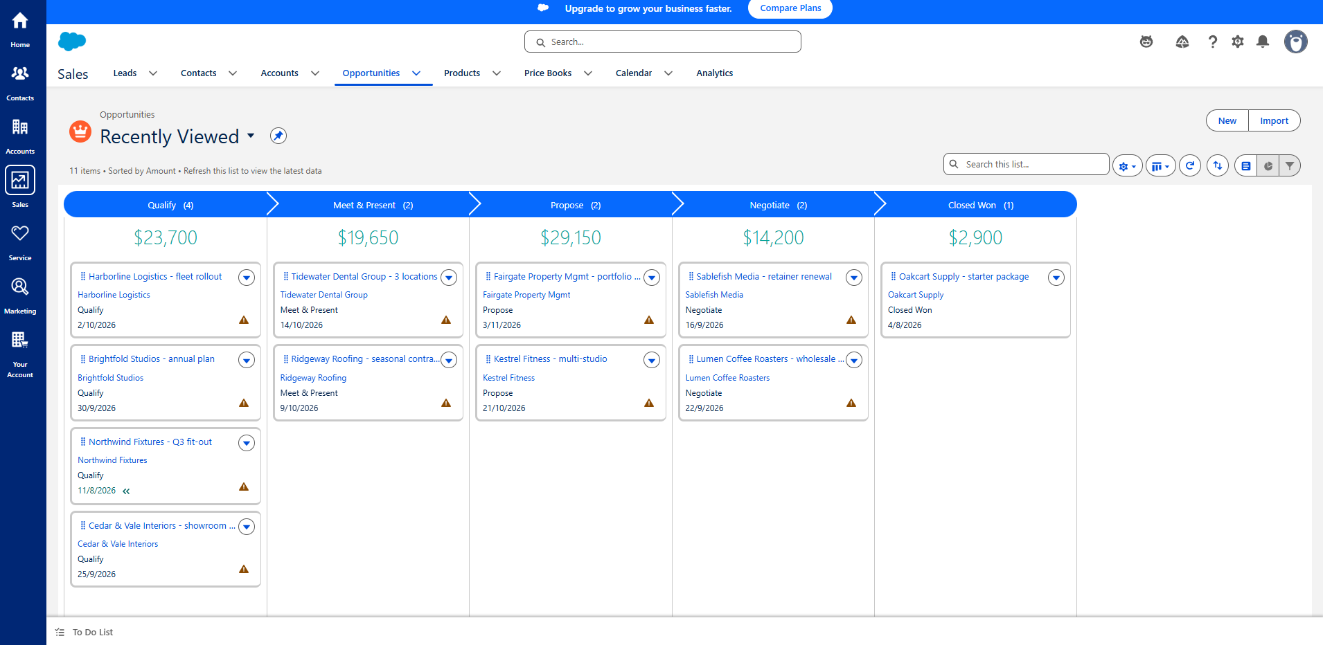Salesforce's Opportunity Kanban board in USD showing five columns — Qualify, Meet & Present, Propose, Negotiate, Closed Won — with the test pipeline's deals; there is no Closed Lost column on the board.